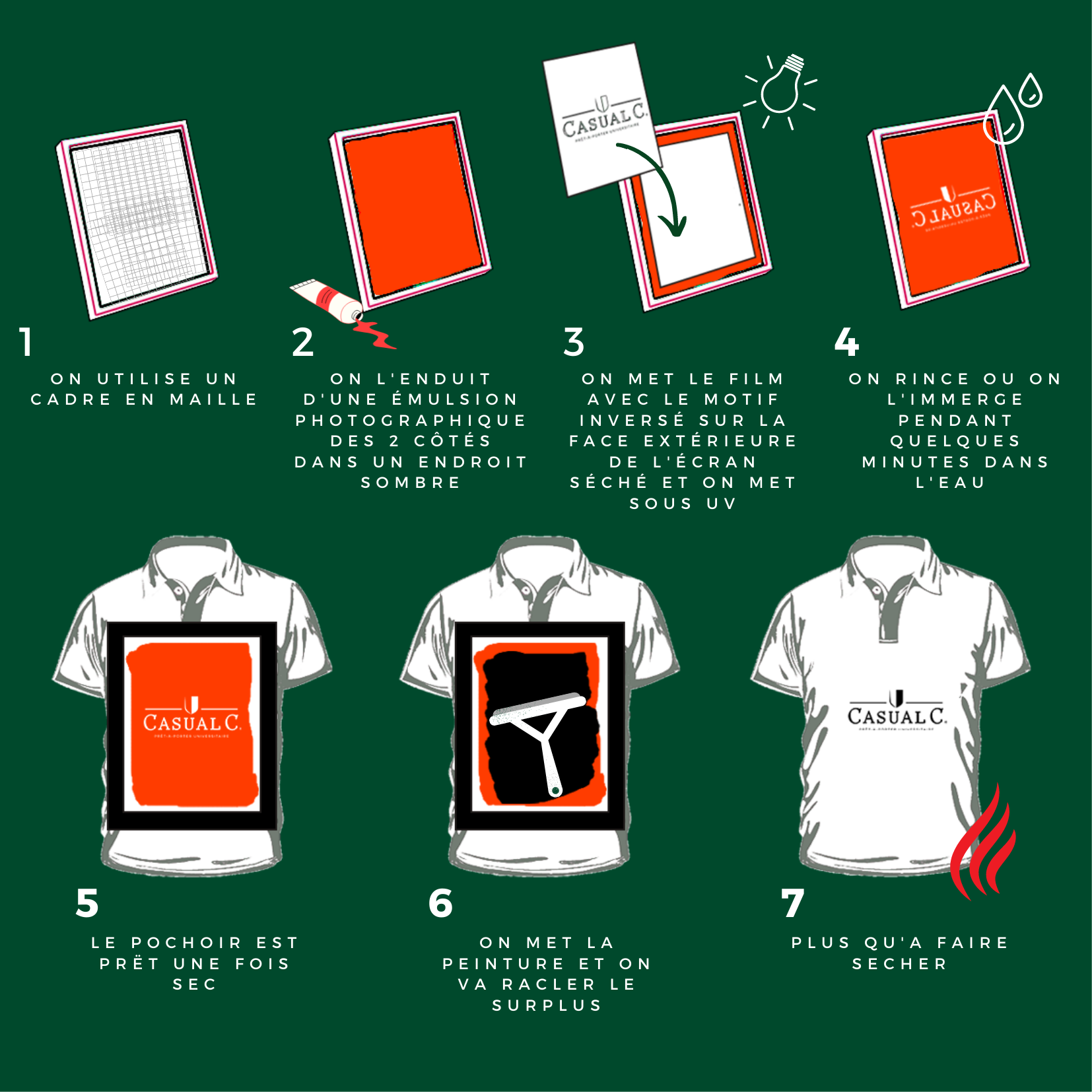 sérigraphie méthode sérigraphie